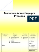 Presentación Taxonomía Aprendizaje por Procesos