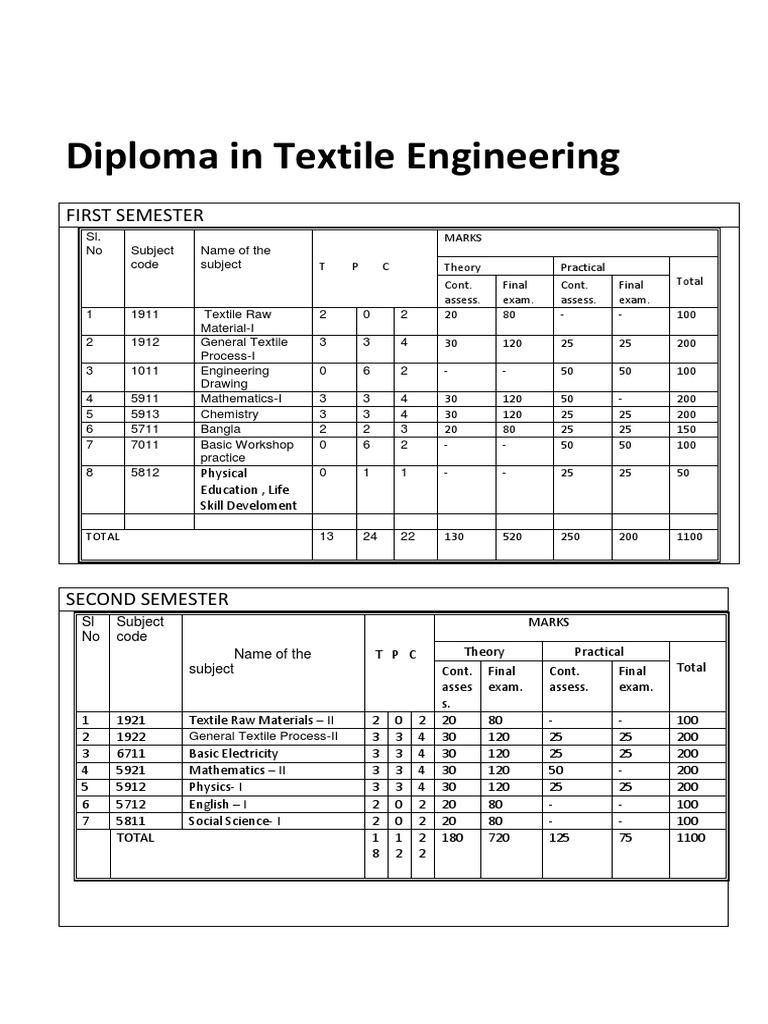 Diploma in Textile Engineering Syllabus | PDF | Textiles | Weaving