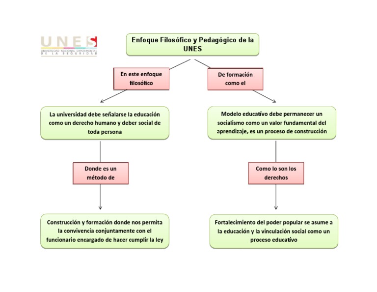 Mapa | PDF