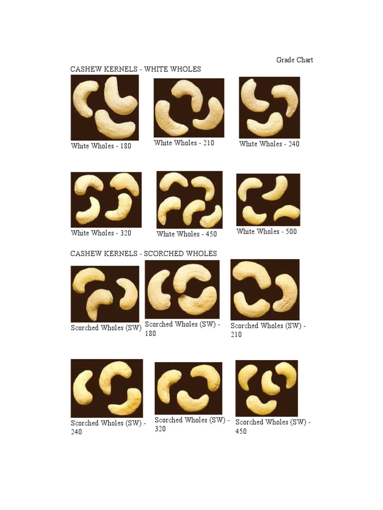 Cashew Grade Chart PDF