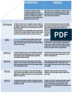 Cuadro Comparativo