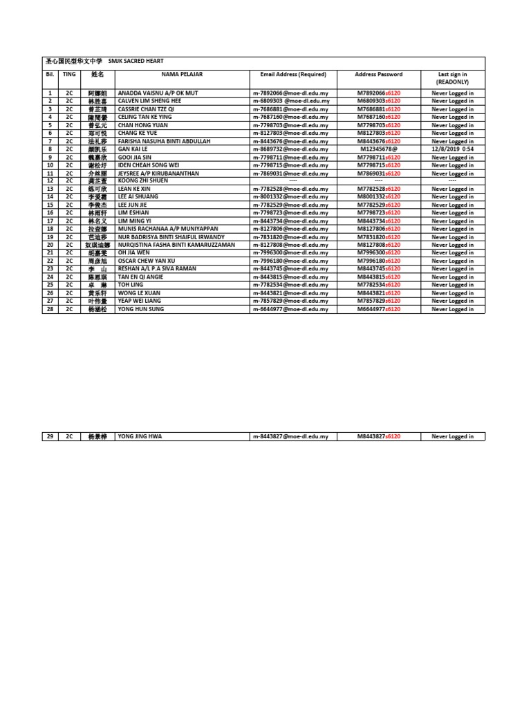 SMJK Sacred Heart 2c (Acc Moe KPM) | PDF | China | World Politics