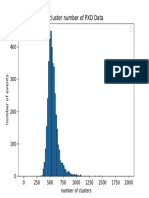 PXDClusterNum PDF