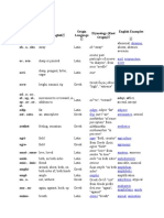 Membean Word Roots Overview | PDF