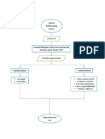 Mapa Conceptual - Aporte Taller