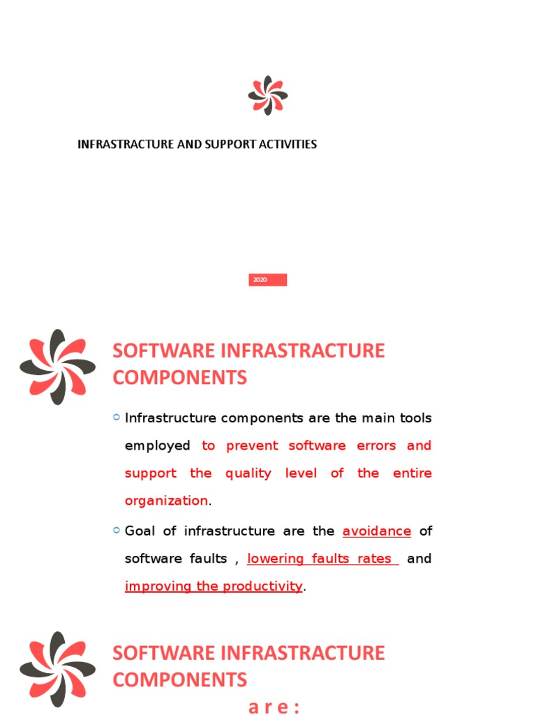 Infrastracture and Support Activities Infrastracture and Support ...