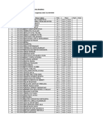 Pembagian Station Post Test Prakt Manfar Angkt XXIX