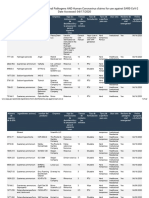 List N Products With Emerging Viral Pathogens AND Human Coronavirus Claims For Use Against SARS-CoV-2Date Accessed 04172020