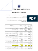 Israeli Ministry of Justice Memo 2010 (Proposal To Allocate NIS 328,000 For 'Establishment of Third Temple')