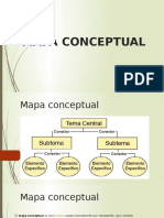 Elaborar mapa conceptual