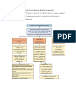 Cambios en El Mundo de Trabajo-Derecho