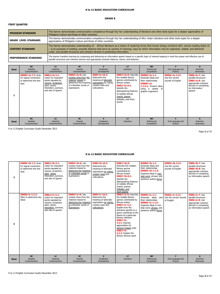Curriculum Guide in English 8 | PDF | Reading Comprehension | Narrative