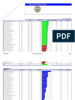 Informe Analítico Grupal: Overall
