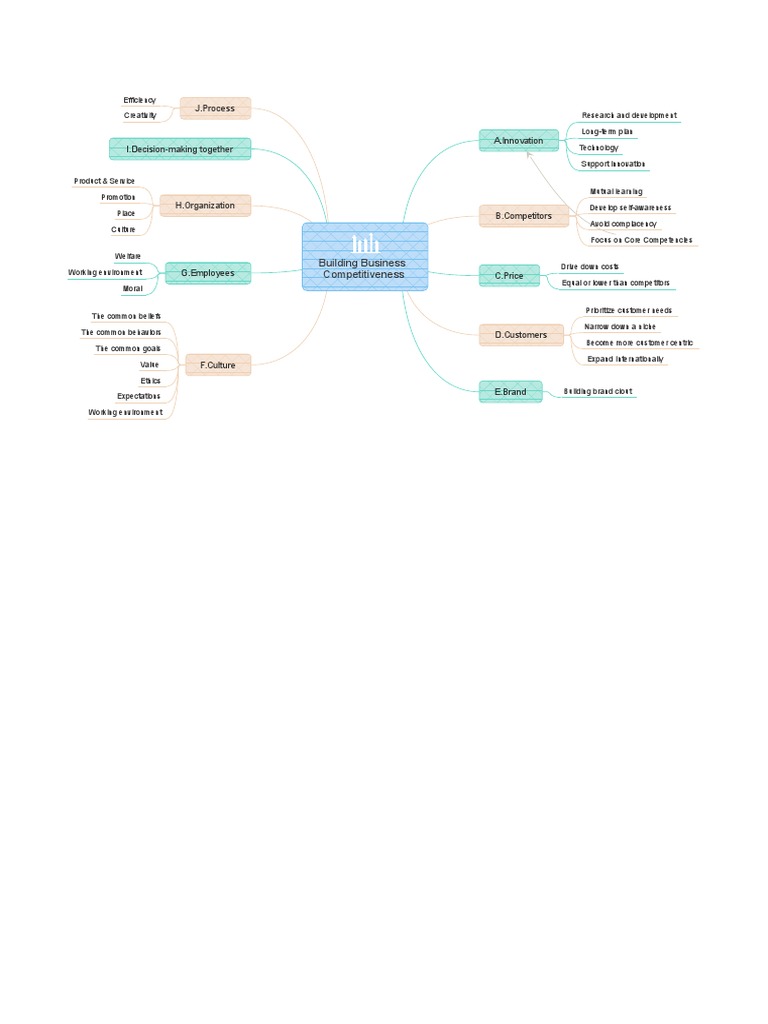 Strategies for Enhancing Business Competitiveness | PDF