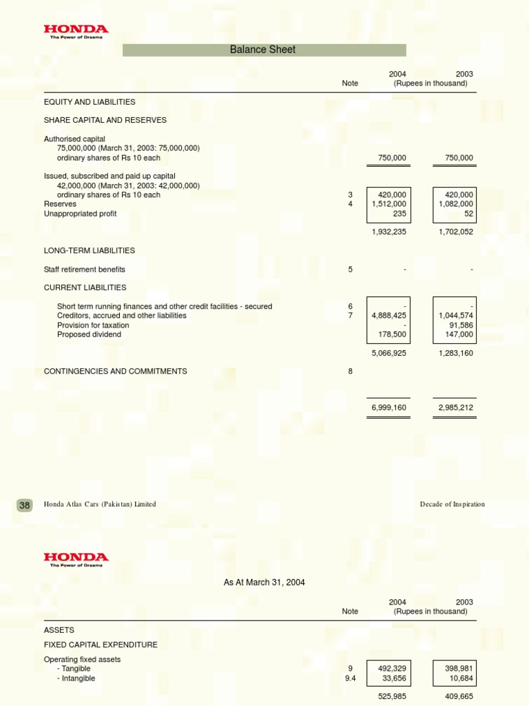 Honda Balance Sheet PDF Balance Sheet Corporations