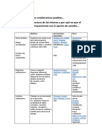 Escenarios Colaborativos Posibles