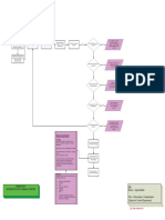 Requirement of Pipeline Cleaning for AB Checklist .pdf