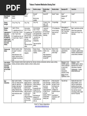 tobacco cessation medication chart  Let's clear the air on smoking cessation!    use is the leading cause of preventable death in the U.S., tied to heart disease, stroke, COPD, and several cancers Smoking Cessation Pharmacotherapy!  .