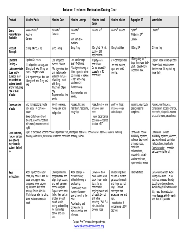 tobacco cessation medication chart Tobacco Dosing Treatment Chart | PDF | Diseases And Disorders