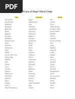 Comprehensive World Geography Notes | PDF