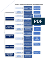 Programas de Atención A Población Vulnerable Presidencia PDF