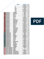 ID Country Name Gender Age