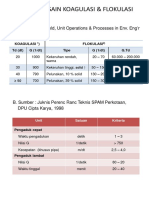 Kriteria Disain Koagulasi & Flokulasi PDF