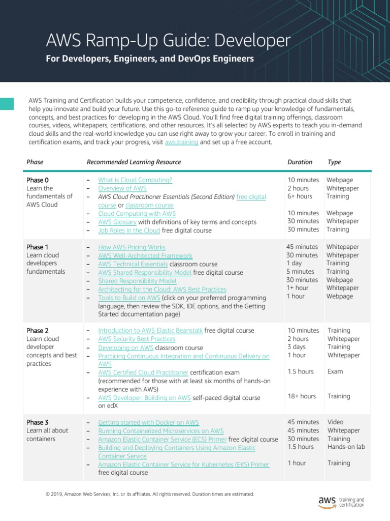 Aws Ramp-Up Guide: Developer: For Developers, Engineers, and Devops ...