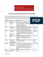 Fit Indices Commonly Reported For CFA and SEM
