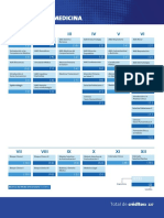 Plan de Estudios Medicina PDF
