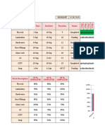 Work Description Start Date End Date Duration Status: Samrat - Project Schedule