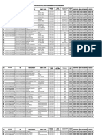 Daftar Usulan Penerima Sembako Covid 19