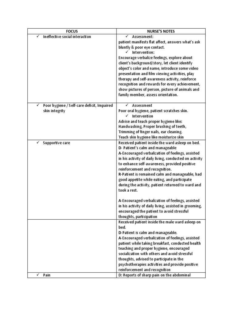 Charting Notes PDF Intravenous Therapy Self Awareness