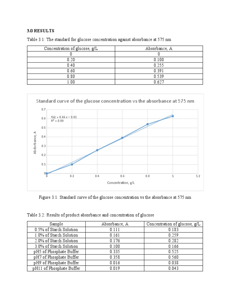Determination of Glucose Concentration Through Spectrophotometric