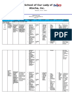 School of Our Lady of Atocha, Inc.: Curriculum Map Edukasyon Sa Pagpapakatao Grade 8