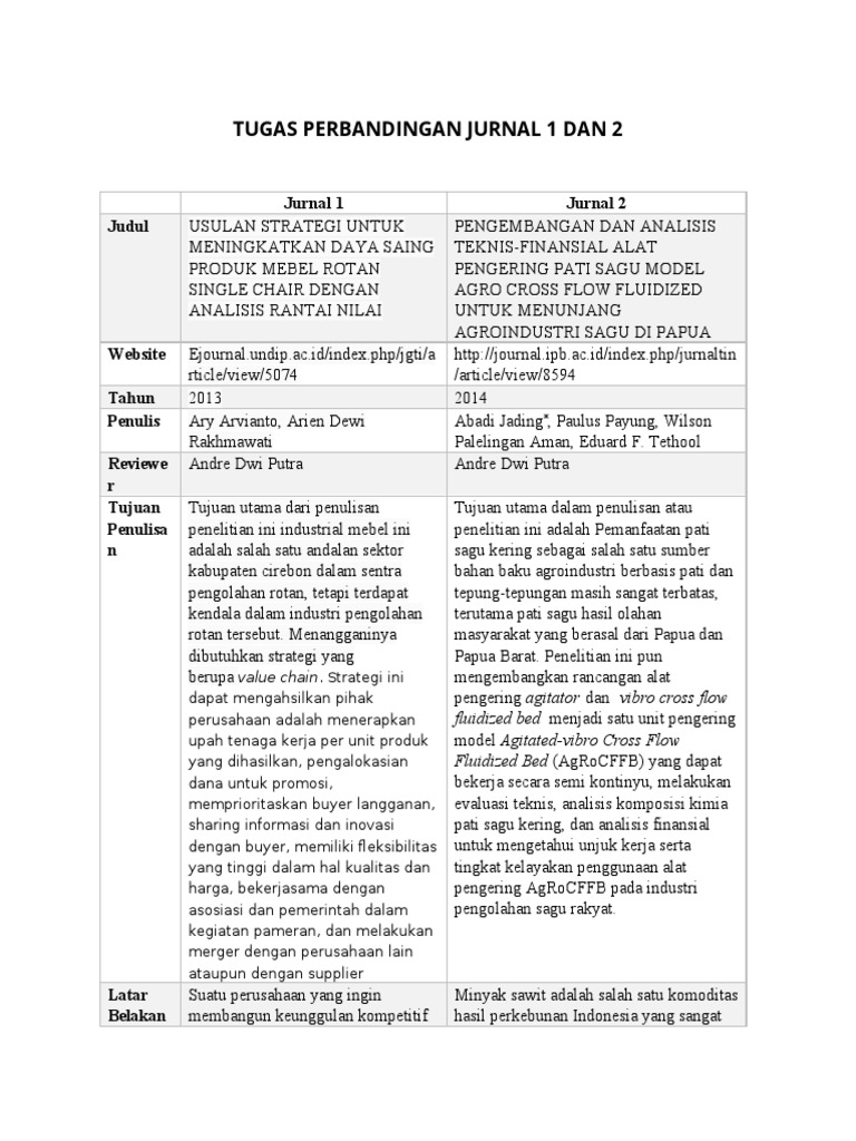 Perbandingan Review Jurnal 1 Dan 2 Pdf