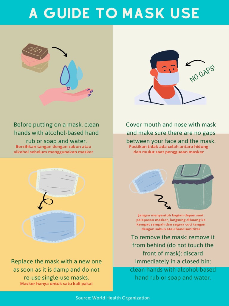 Proper Mask Usage Guide WHO | PDF