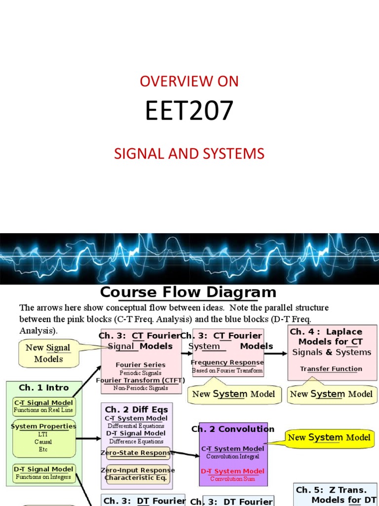 EET207 Signal and Systems Overview | PDF | Discrete Time And Continuous ...