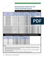 Appendix Field Manual For Concrete Anchoring