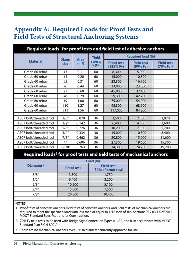 Appendix Field Manual For Concrete Anchoring | PDF | Screw | Pump
