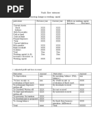 Funds Flow Statement