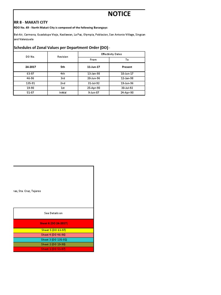Zonal Values for RDO 49 North Makati | PDF | Business | Nature
