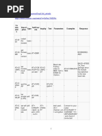 Co MM and S Descri Ption Type Set/Exec Ute Inquiry Test Parameters Examples Response