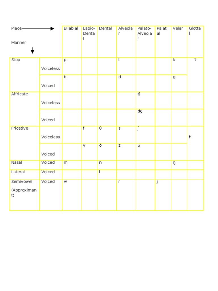 An In-Depth Guide to Pronouncing Voiced and Voiceless Consonants in ...