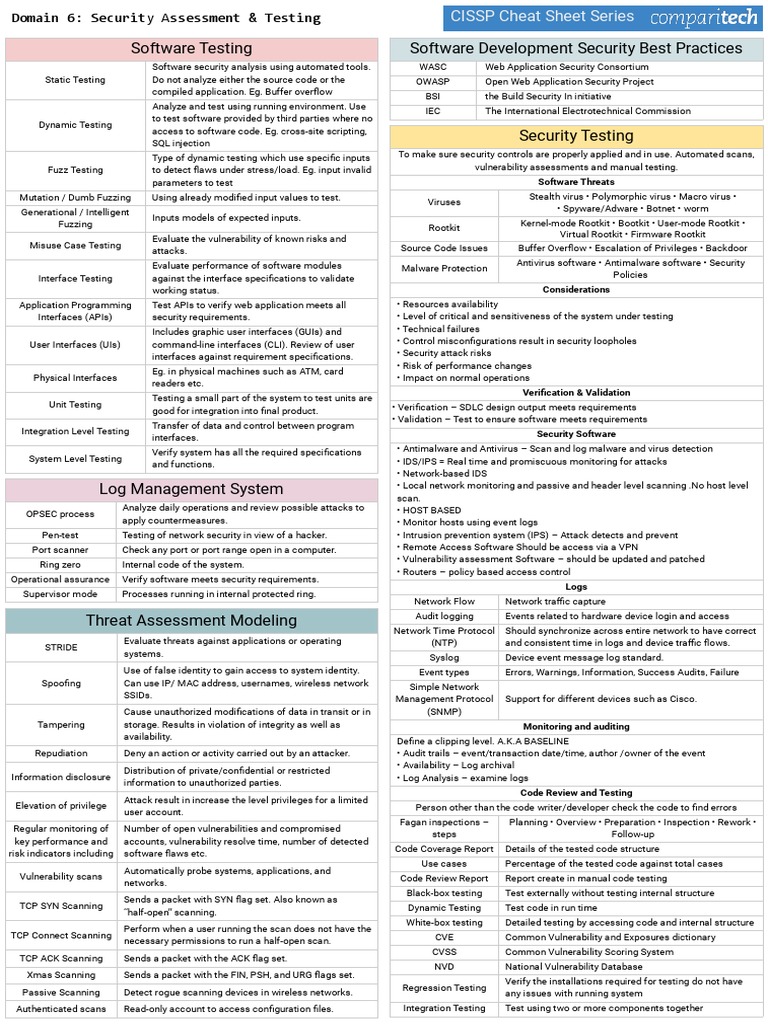 CISSP Cheat Sheet Domain 6-2 PDF | PDF | Antivirus Software | Computer ...