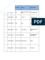 Cold Chain - 16th To 21 March 2015 - Mumbai