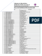 Data Gugus Depan Kwarran Kalisat 2020 PDF