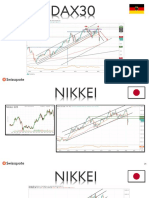 Apertura Semanal de Mercados - Analisis y Trading - 5