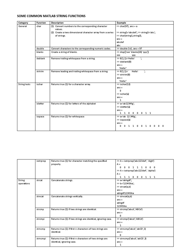 Some Common Matlab String Functions: Category Function Description ...