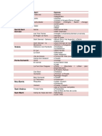 La Llista de Carrers de Barcelona Pacificats